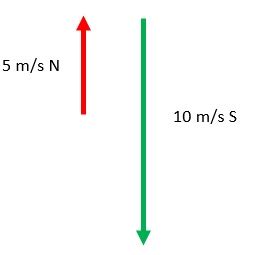 Image result for Resultant Vector Examples