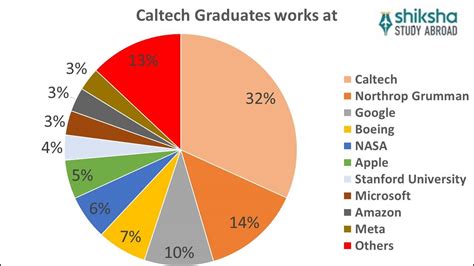 California Institute of Technology (Caltech) : Rankings, Fees, Courses ...