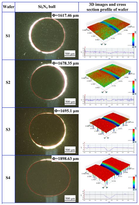 Water Lubrication of Al-Cu Composites Reinforced by Nickel-Coated Si3N4 ...