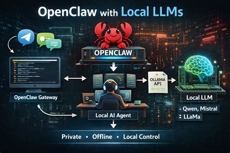 Beat High Cloud Costs: Cheapest Way To Run Openclaw On Your Own Hardware