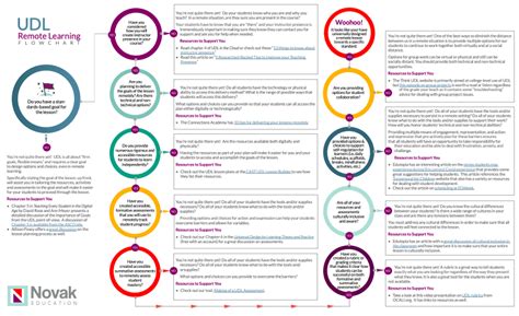 Universal Remote Learning Function 的图像结果