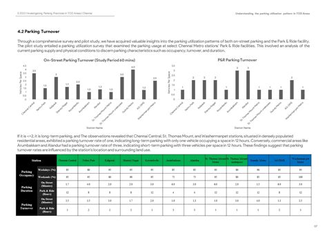 PUT21079 | CEPT - Portfolio