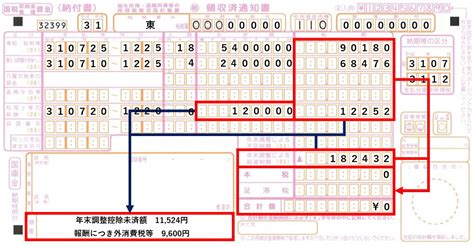 Image result for Raspberry Python GUI Project