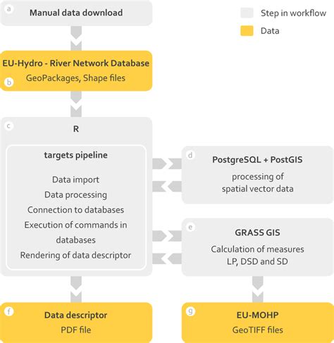 Image result for Data Processing Software Examples
