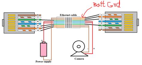 Image result for Power Over Ethernet Tutorial