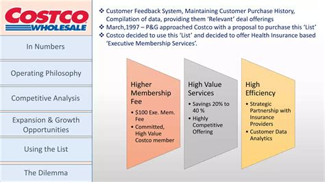 Costco Wholesale | Case-study | PPTX
