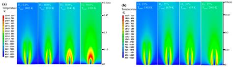 Combustion and Heat Release Characteristics of Biogas under Hydrogen ...