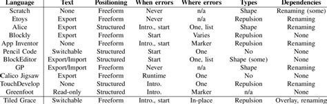 Image result for What Is Block Programming