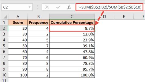 Image result for Excel Cumulative Percentage