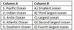 Oceans And Continents Worksheet - Class 6 Social Studies - Important ...