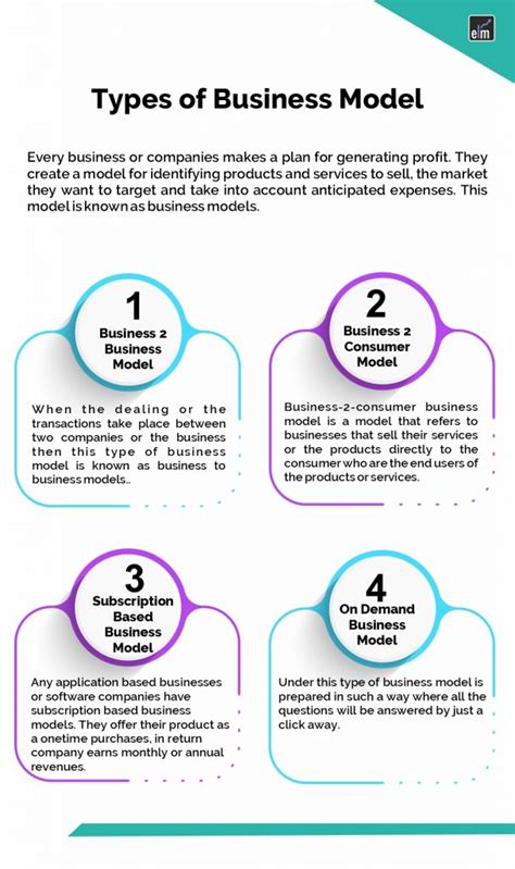 Different Business Models with Example 的图像结果