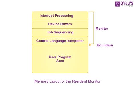 Types of Operating System | GATE Notes