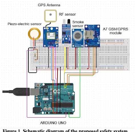Image result for Arduino Detect Vehicle On and Off