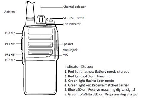 Bridgecom Repeater Manual 的图像结果