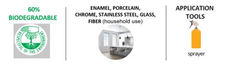 Eco Descaler for Surfaces | NetGuard Cleaning Solution