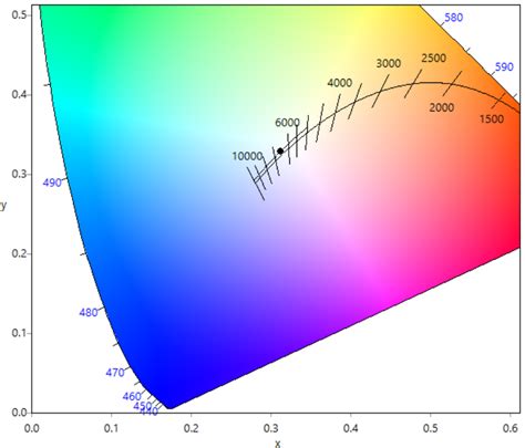 Image result for D65 Light Diffusers