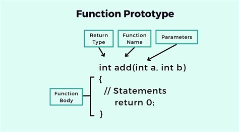 Functions in C Tutorial 的图像结果