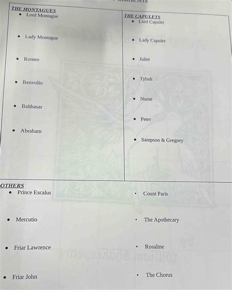 Solved: cters THE MONTAGUES Lord Montague THE CAPULETS Lord Capulet ...