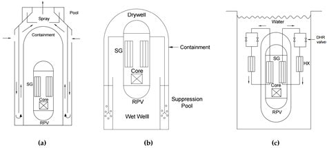 Integral PWR-Type Small Modular Reactor Developmental Status, Design ...