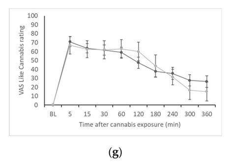 Association between ABCB1 rs2235048 Polymorphism and THC ...
