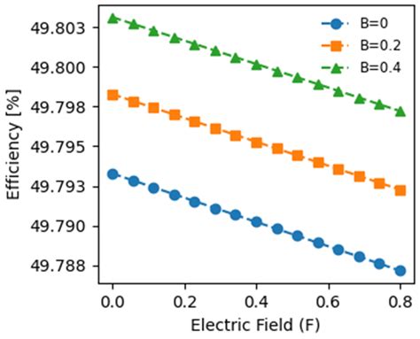 Enhancing the Photovoltaic Efficiency of In0.2Ga0.8N/GaN Quantum Well ...