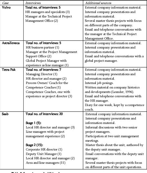 Human Resource Management Process 的图像结果