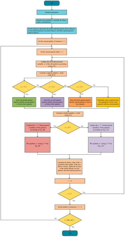Perpendicular Bisector Optimization Algorithm (PBOA): A Novel Geometric ...