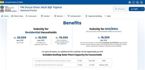 AP Govt: వారికి ఉచితంగా రూ.80,000. ఏపీ ప్రభుత్వం సంచలన నిర్ణయం.. వెంటనే ...
