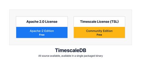 TimscaleDB在云上全力以赴，企业层现在免费