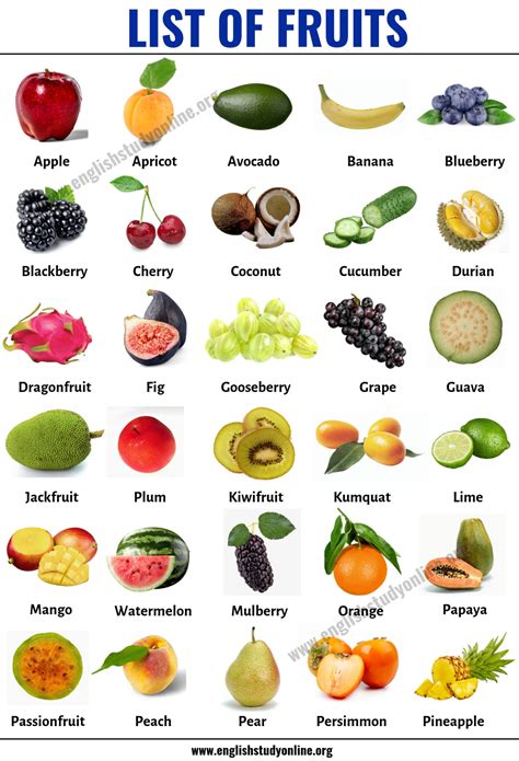 Fruits Name Chart Image Hd at Zane Bussell blog