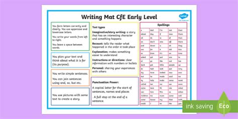 CfE Early Level Writing Mat (teacher made) - Twinkl