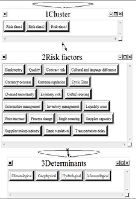 Image result for Analytical Network Process Example PPT