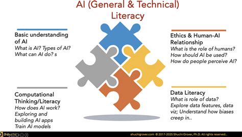 Teaching about AI in K–12 education: Thoughts from the USA