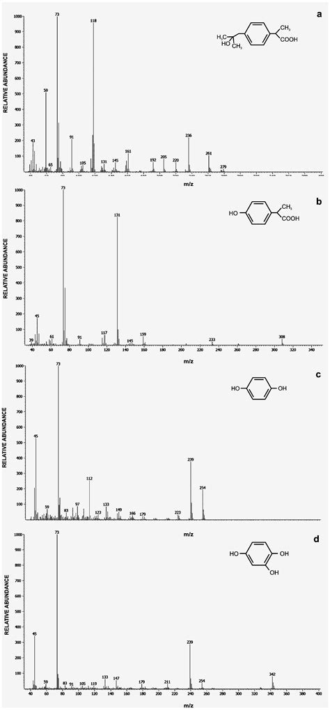Exploring the Degradation of Ibuprofen by Bacillus thuringiensis B1 ...