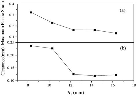 Processes | Special Issue : Recent Advances in Chemical Process Safety