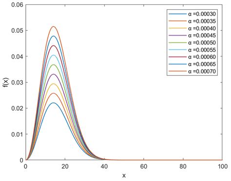 A Convex Combination–Variable-Step-Size Least Mean p-Norm Algorithm