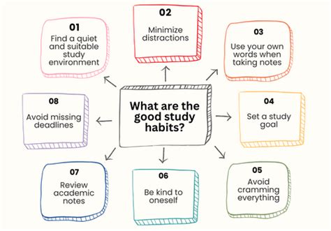 Image result for Good Study Habits