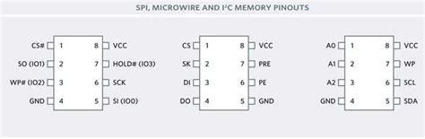 Image result for Serial nor Flash Memory