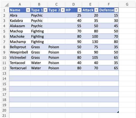 Image result for Excel Sample Table for Typing