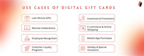 Digital Gift Card & Gift Cards Explained
