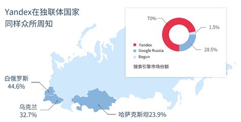 yandex推广-如何推广俄罗斯市场,俄最大广告平台-【Yandex中国代理商】