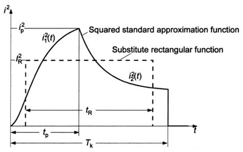 Research on Dynamic and Thermal Effects Based on the Calculation of the ...