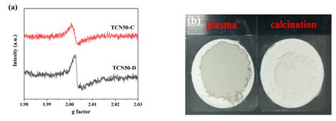 Noble Metal-Free TiO2-Coated Carbon Nitride Layers for Enhanced Visible ...