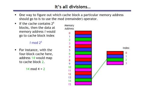 memory cache cache memory types 的图像结果