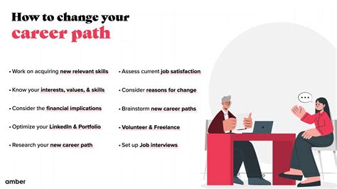 10 Steps To Change Your Career Path | Amber