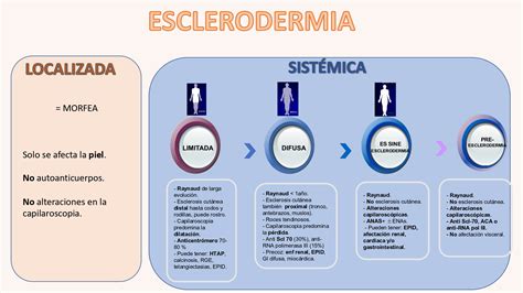 ¿QUÉ ES LA ESCLERODERMIA? | AEE