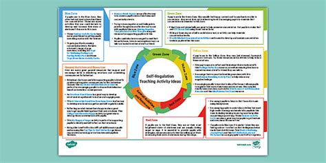 Self-Regulation Activities | Teaching Ideas | Twinkl