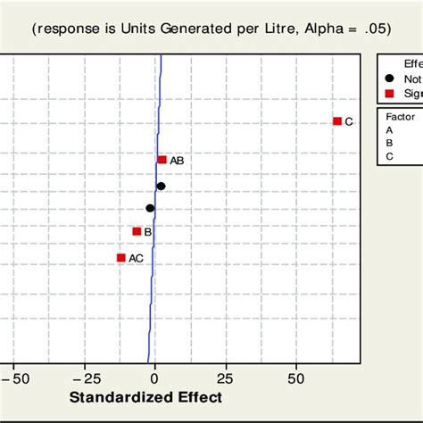Image result for Normal Effects