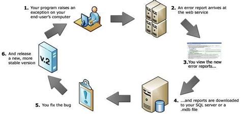 Image result for Report Machine Error