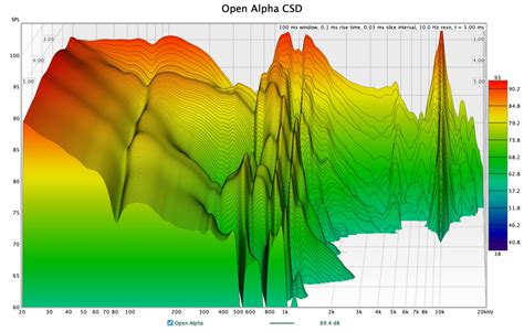 Image result for Open Alpha File